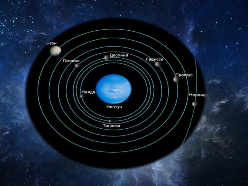 Презентация на тему "Планета Нептун"