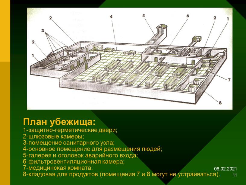 План убежища: 1-защитно-герметические двери; 2-шлюзовые камеры; 3-помещение санитарного узла; 4-основное помещение для размещения людей; 5-галерея и оголовок аварийного входа; 6-фильтровентиляционная камера; 7-медицинская комната: 8-кладовая для…