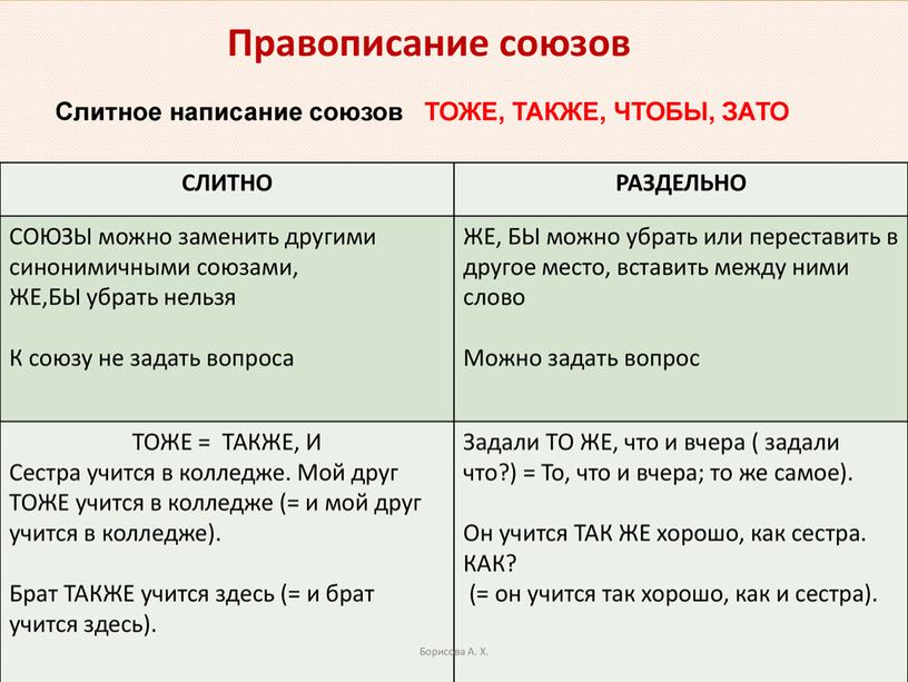 Мони-пособие по выполнению 14 задания в формате ЕГЭ по русскому языку-2023