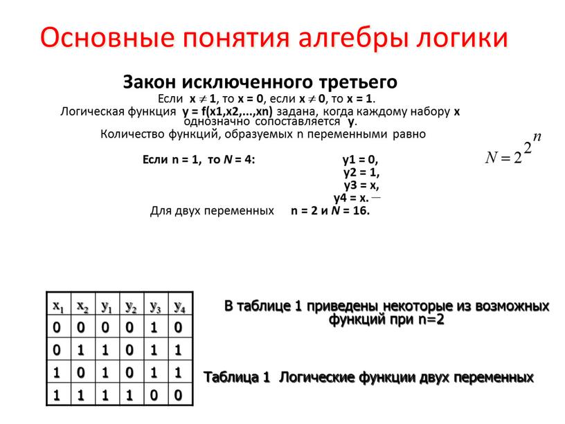 Основные понятия алгебры логики