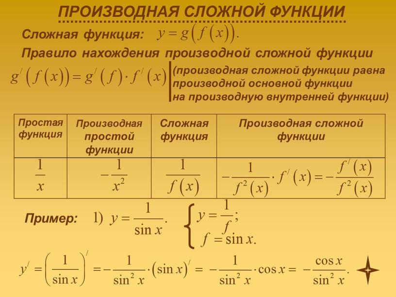 Сложная функция: Правило нахождения производной сложной функции (производная сложной функции равна производной основной функции на производную внутренней функции)