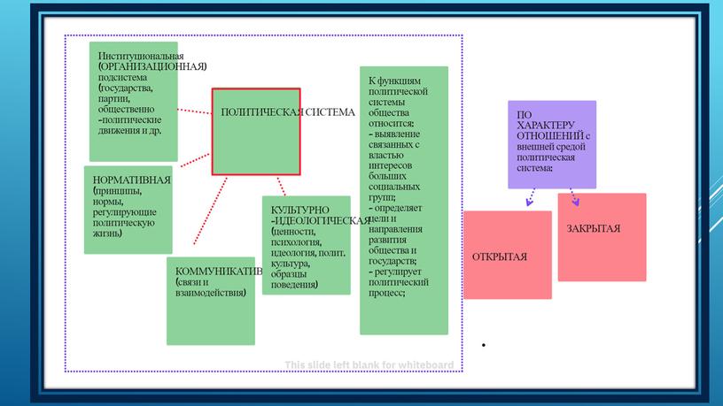 Экспресс-курс по обществознанию по разделу "Политика" в формате ЕГЭ: подготовка, теория, практика.