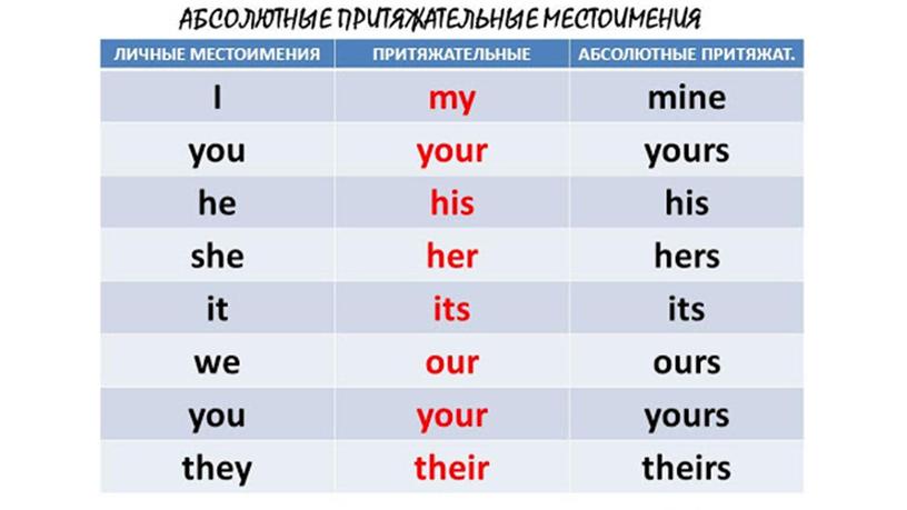 Презентация к учебнику "Радужный английский", 5 класс, юнит 5