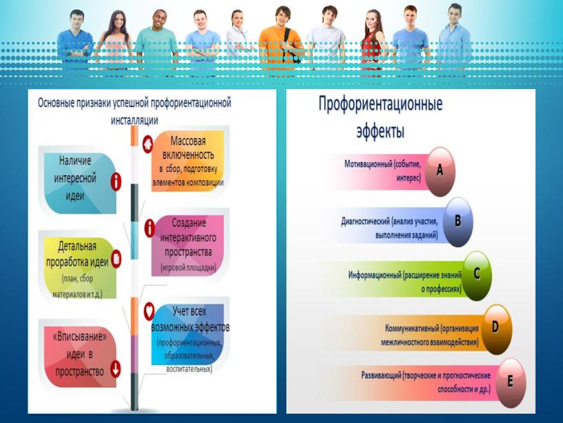 Организация профессионального самоопределения школьников