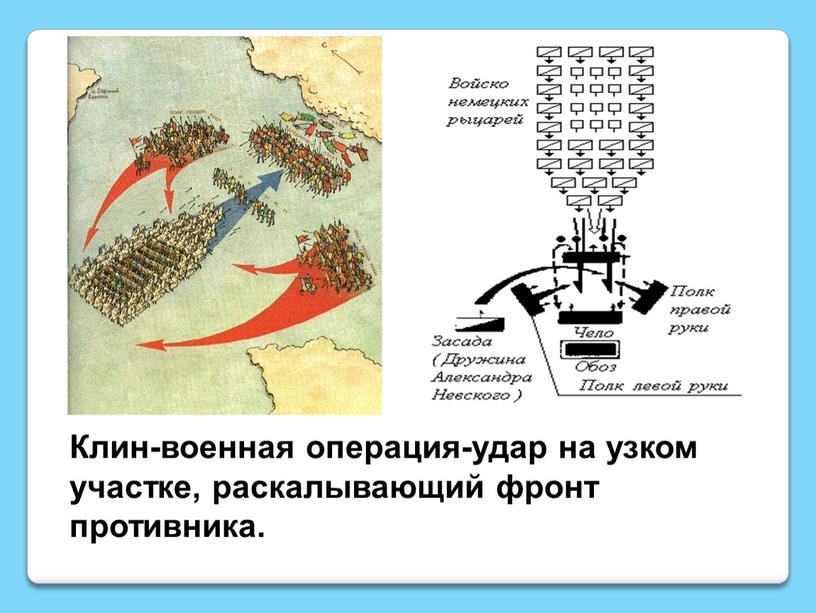 Клин-военная операция-удар на узком участке, раскалывающий фронт противника