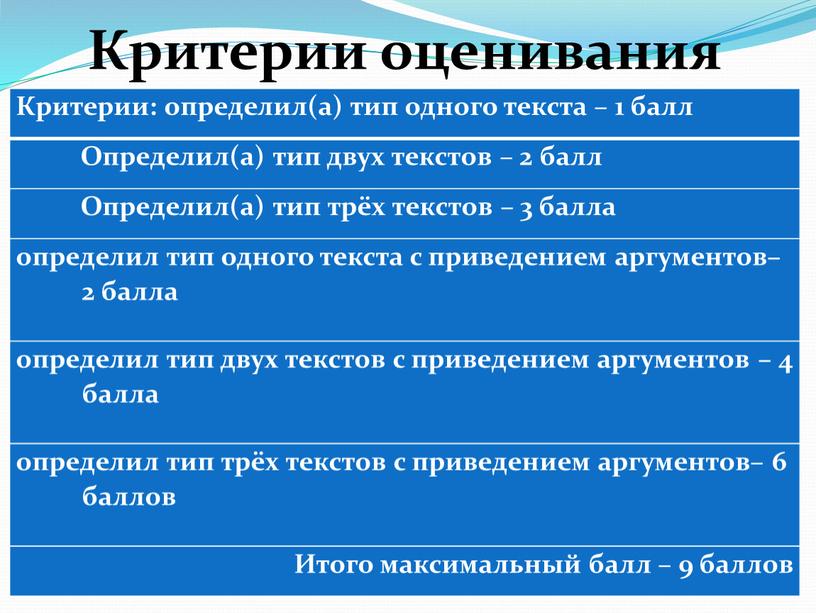 Критерии оценивания Критерии: определил(а) тип одного текста – 1 балл