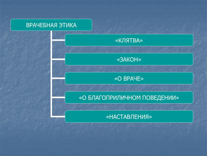 Презентация Развитие медицины в Древней Греции