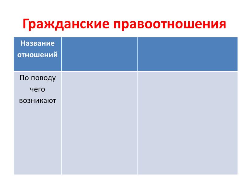 Гражданские правоотношения Название отношений