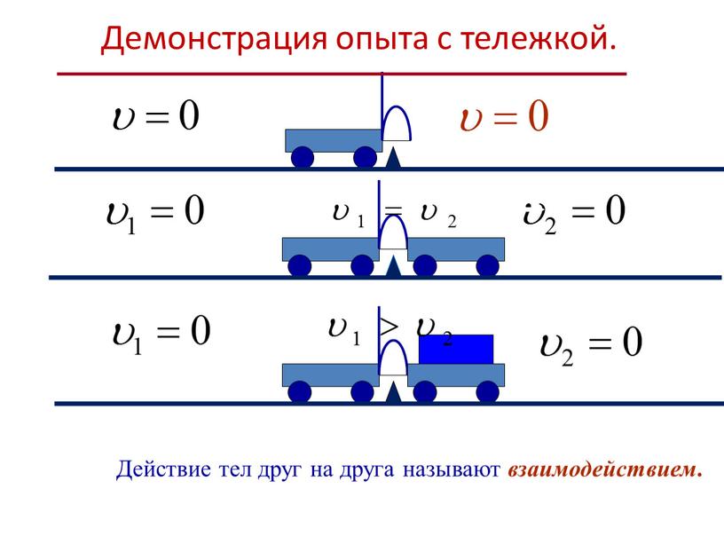 Действие тел друг на друга называют взаимодействием