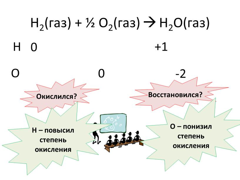 H2(газ) + ½ O2(газ)  H2O(газ) +1 0 -2 0