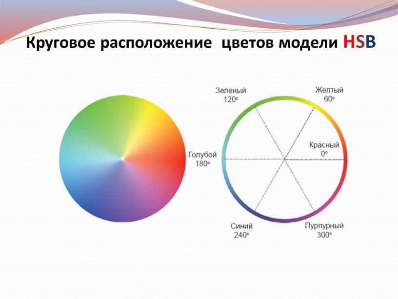 Круговое расположение цветов модели