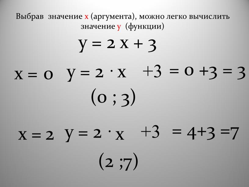 Выбрав значение х (аргумента), можно легко вычислить значение y (функции)