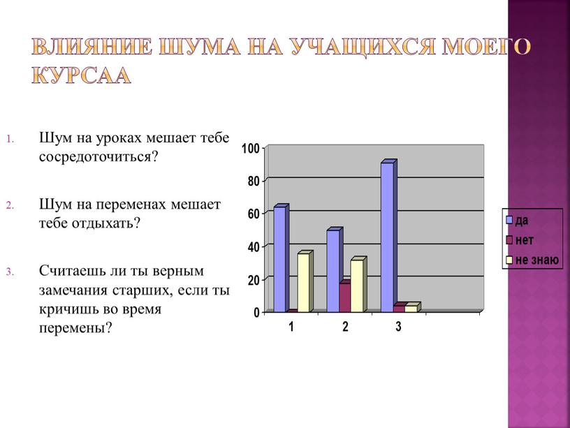 Влияние шума на учащихся моего курсаа