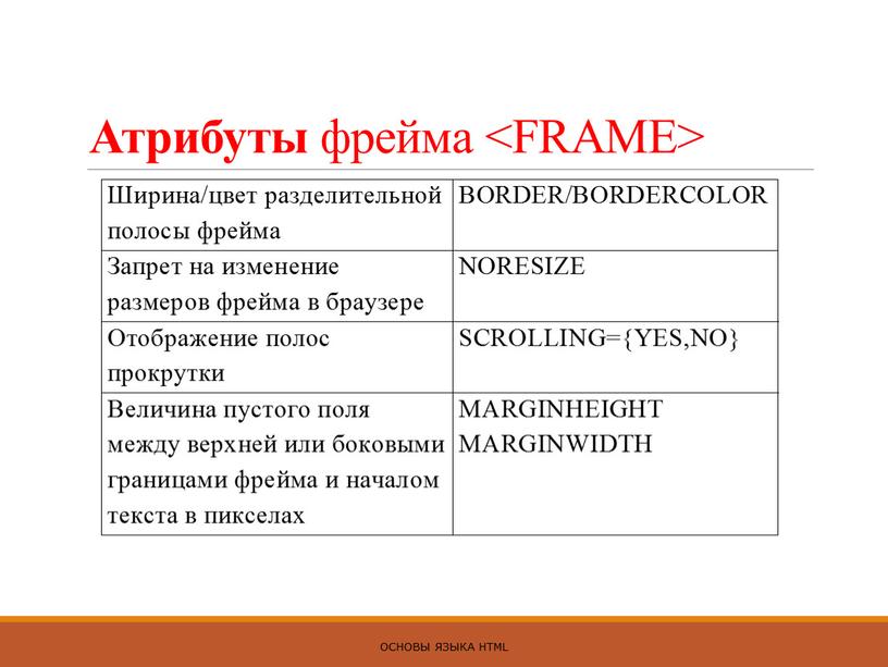 Атрибуты фрейма ОСНОВЫ ЯЗЫКА