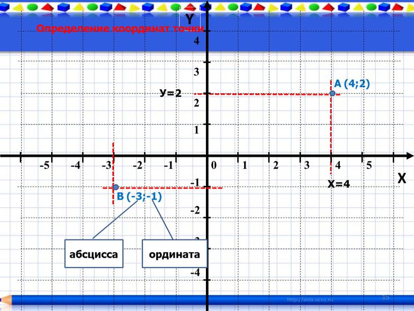 Y X Определение координат точки