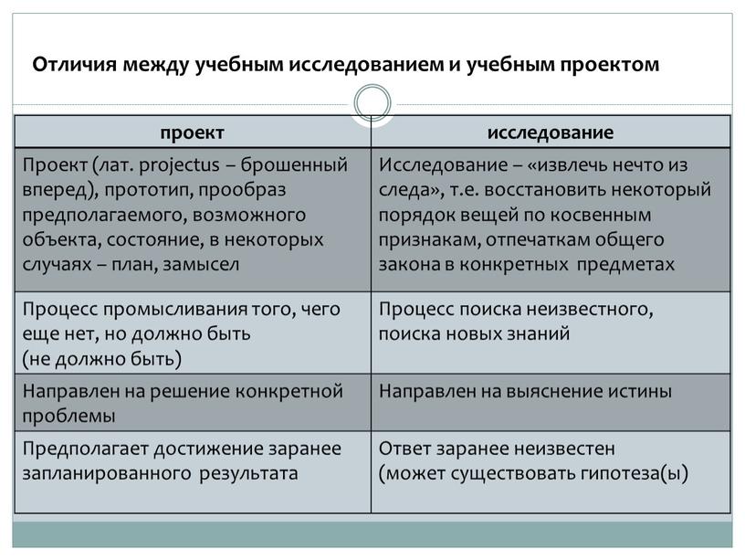 Разница между проектом и исследовательской работой