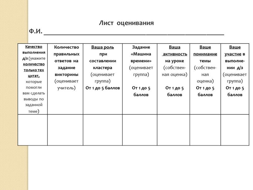 Качество выполнения д/з (укажите количество только тех цитат, которые помогли вам сделать выводы по заданной теме)