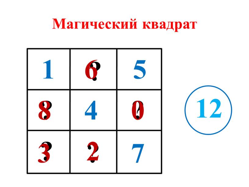 Магический квадрат 1 5 7 12 ? ? ? ? ? 0 6 8 3 2 4