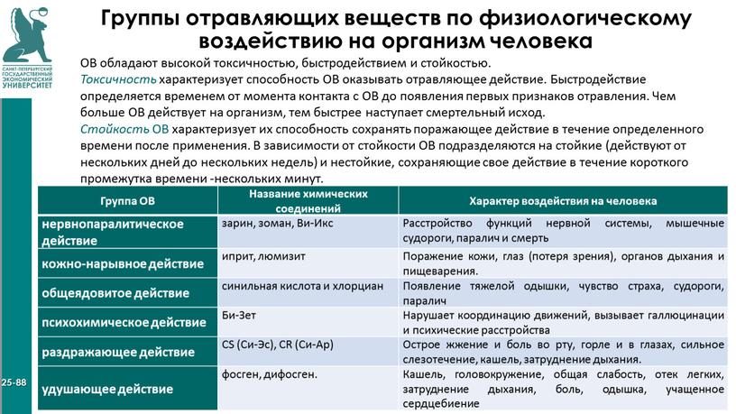 Группы отравляющих веществ по физиологическому воздействию на организм человека