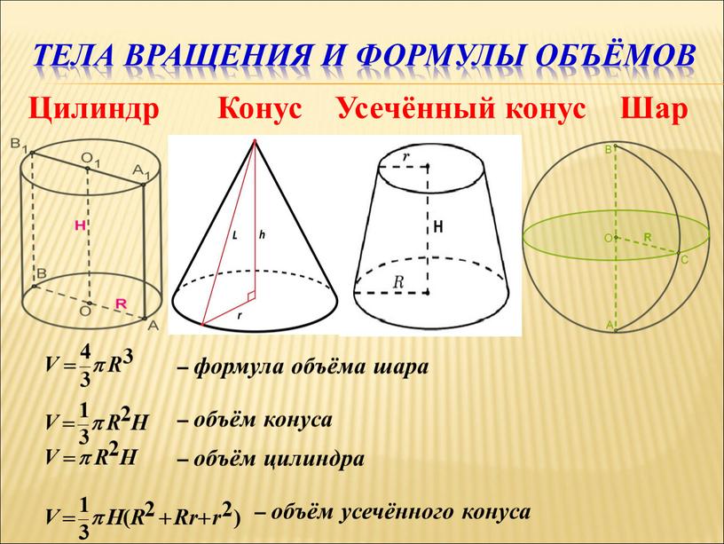 Тела вращения и формулы объёмов