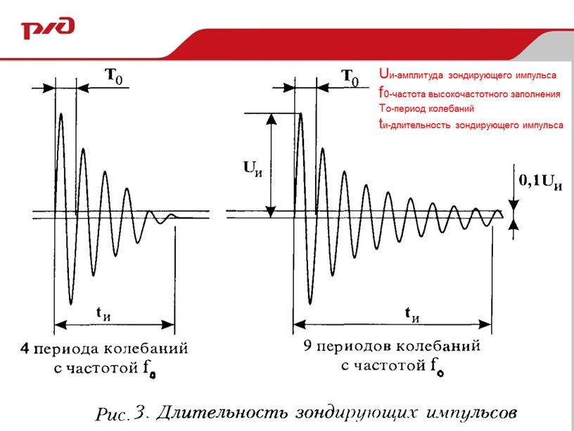 Uи-амплитуда зондирующего импульса f0-частота высокочастотного заполнения