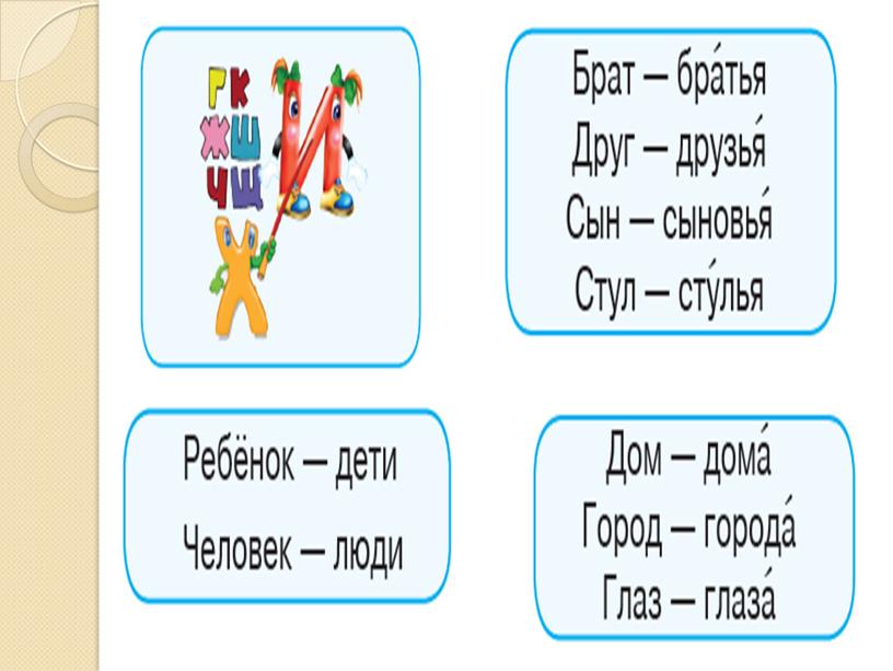 Презентация на тему: Имена существительные в единственном и во множественном числе