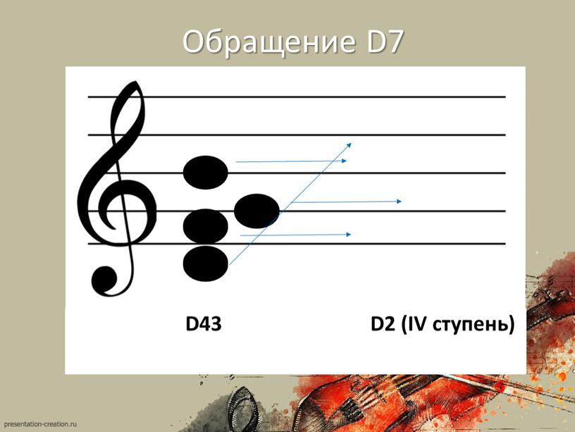 Обращение D7 D65 D43 D2 (IV ступень)