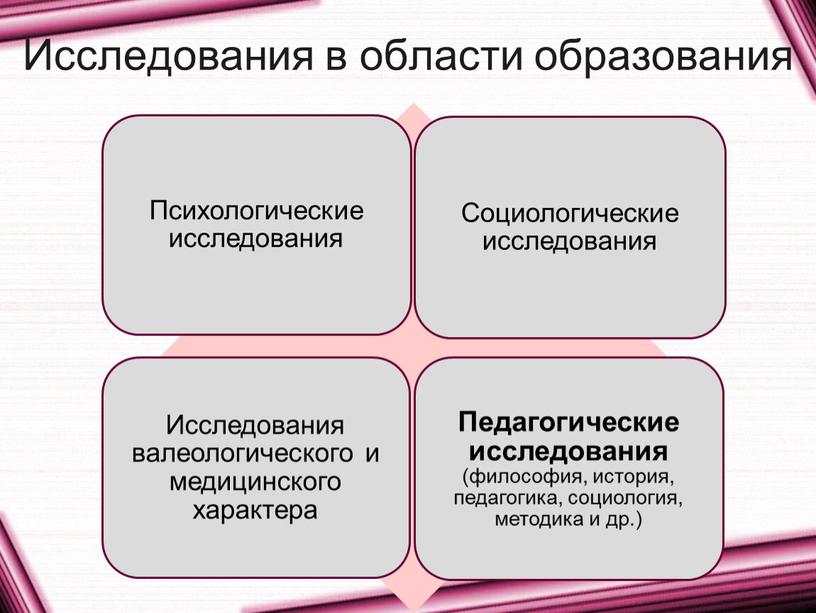 Исследования в области образования