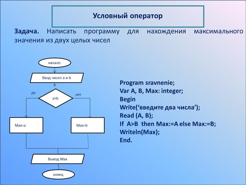 Задача. Написать программу для нахождения максимального значения из двух целых чисел