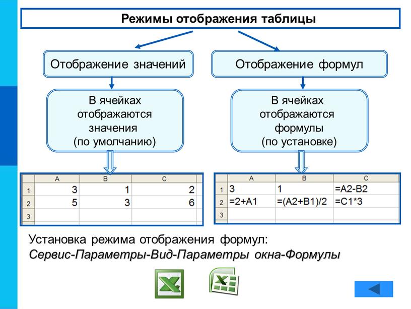 Режимы отображения таблицы Отображение значений