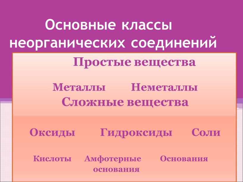 Основные классы неорганических соединений