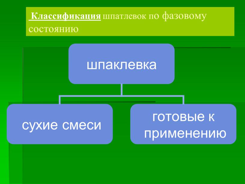 Классификация шпатлевок по фазовому состоянию