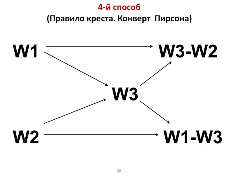 Правило креста. Конверт Пирсона) 28