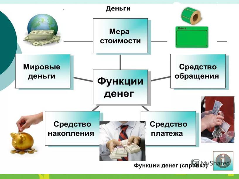 Интерактивный урок по финансовой грамотности.