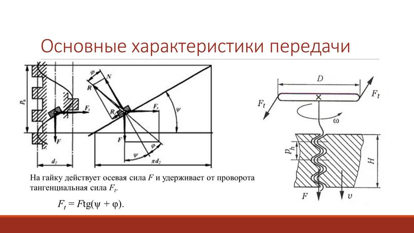 Основные характеристики передачи