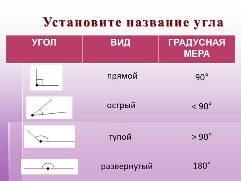 Установите название угла УГОЛ ВИД