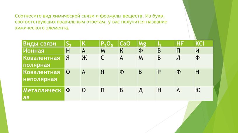 Соотнесите вид химической связи и формулы веществ