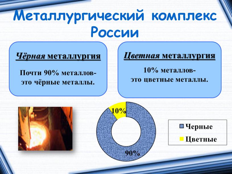 Металлургический комплекс России