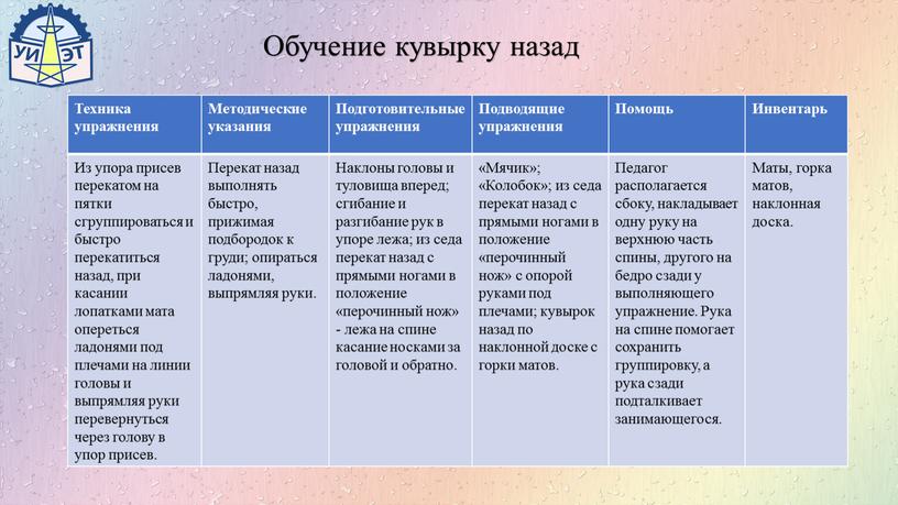 Техника упражнения Методические указания