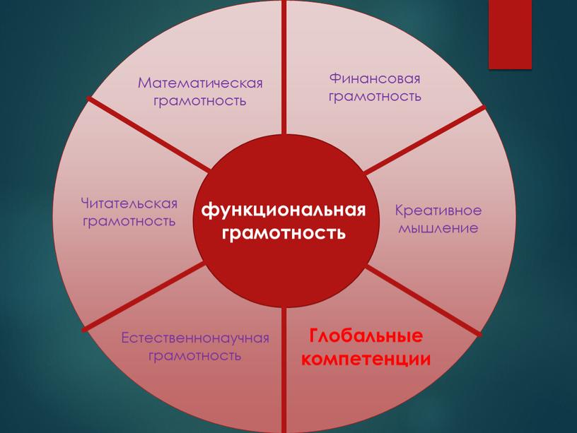 Математическая грамотность Читательская грамотность