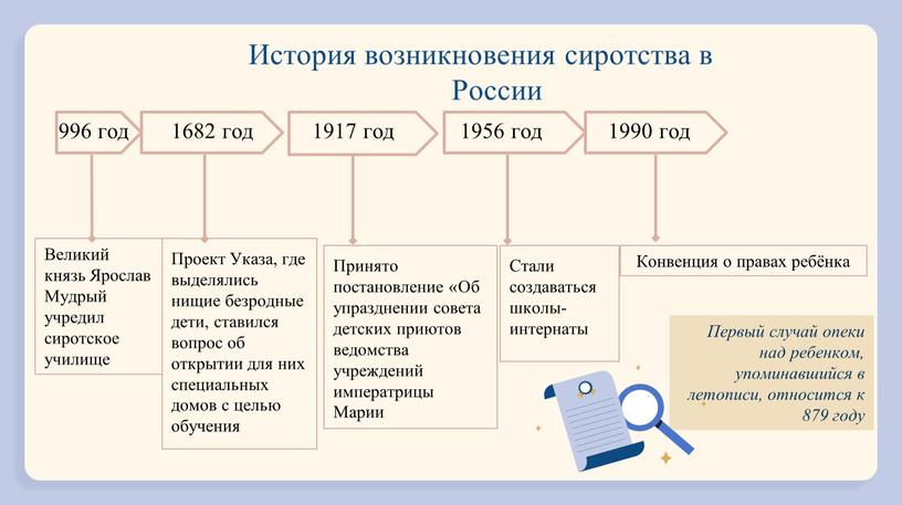 История возникновения сиротства в