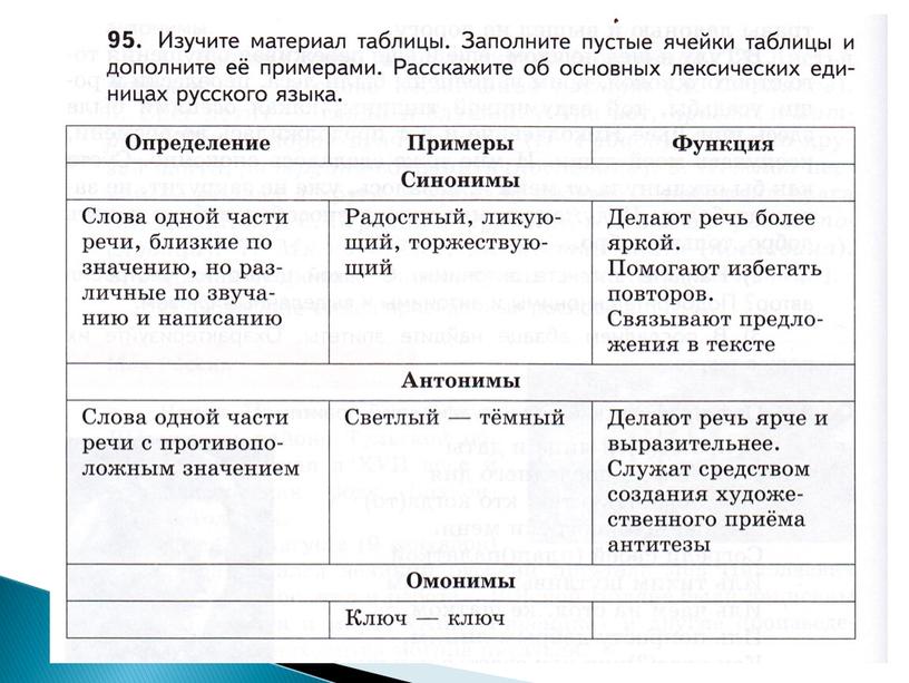 Лексические омонимы и точность речи. Русский родной язык 6 класс