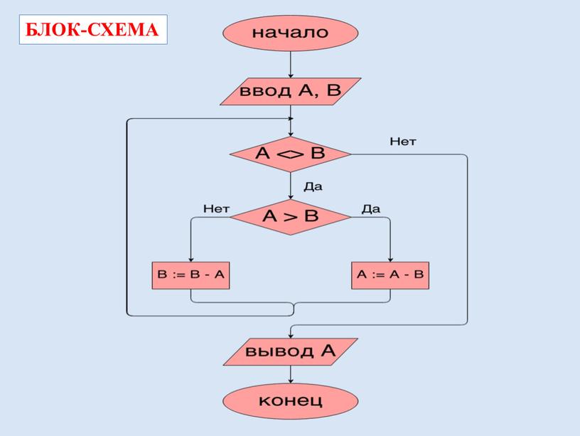 БЛОК-СХЕМА