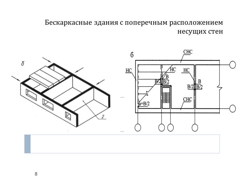 Бескаркасные здания с поперечным расположением несущих стен 8