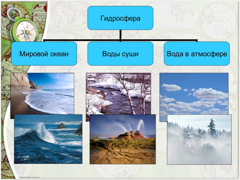 Конспект урока по географии 6 класс на тему: Реки