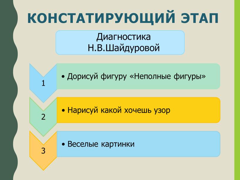 КОНСТАТИРУЮЩИЙ ЭТАП Диагностика