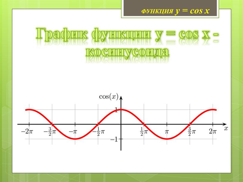 График функции y = cos x - косинусоида