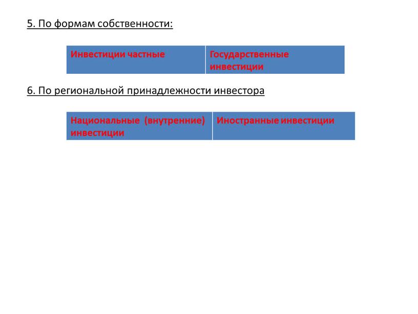По формам собственности: 6. По региональной принадлежности инвестора