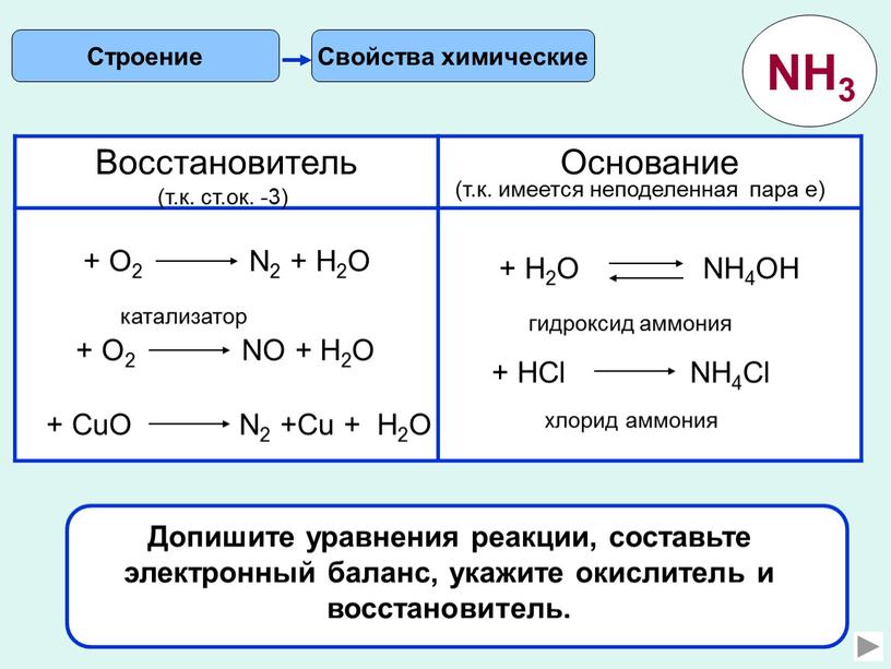 Свойства химические Строение Восстановитель