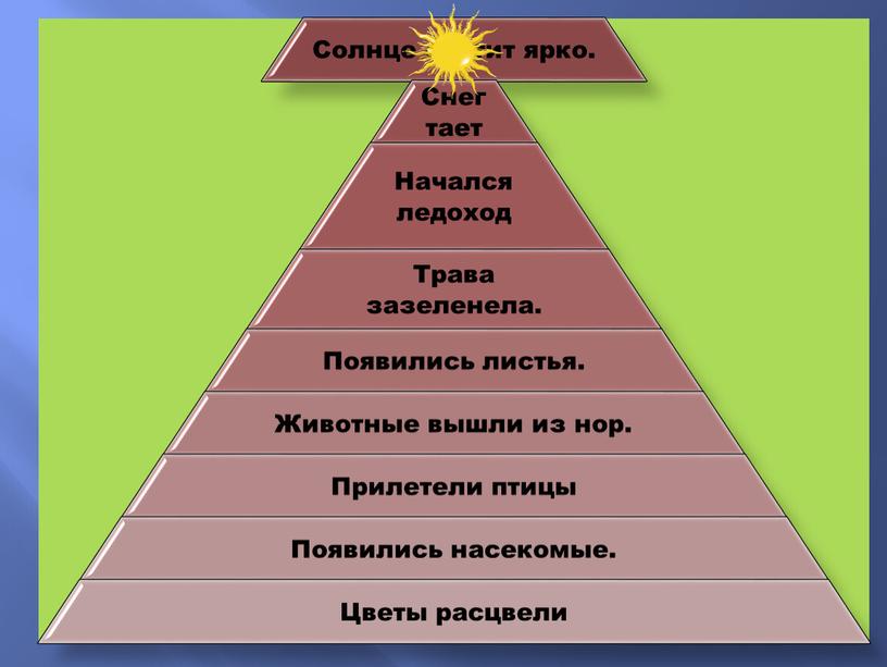 Русский язык. Развитие речи. Презентация "Весеннее пробуждение природы" 4 класс 8 вид